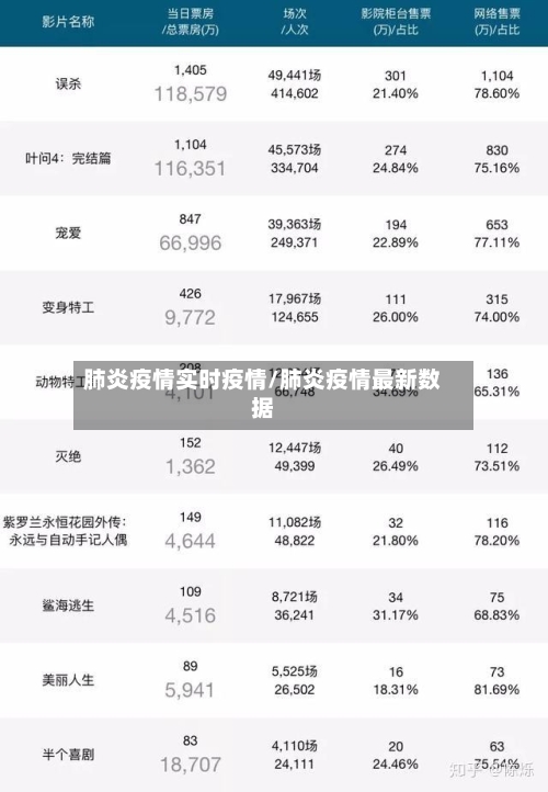 肺炎疫情实时疫情/肺炎疫情最新数据-第1张图片