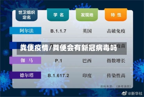 粪便疫情/粪便会有新冠病毒吗-第1张图片