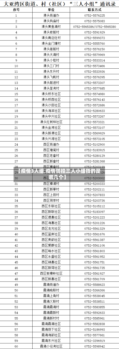 【疫情3人组,疫情防控三人小组指的是哪几个】-第1张图片