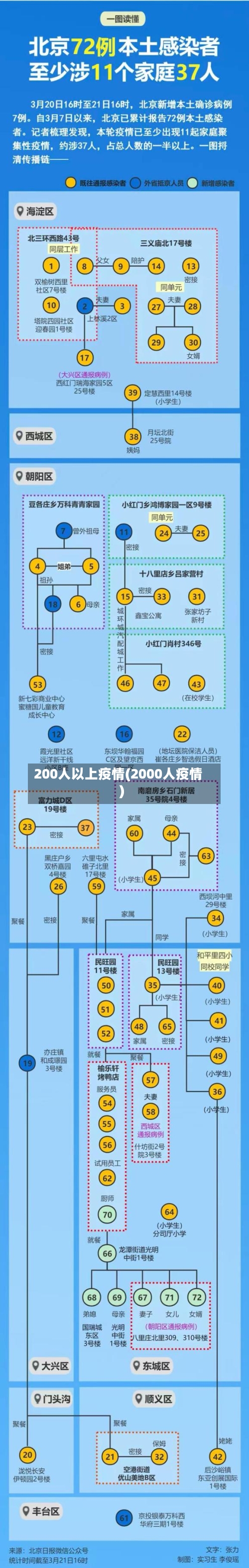 200人以上疫情(2000人疫情)-第1张图片