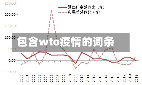 包含wto疫情的词条-第3张图片