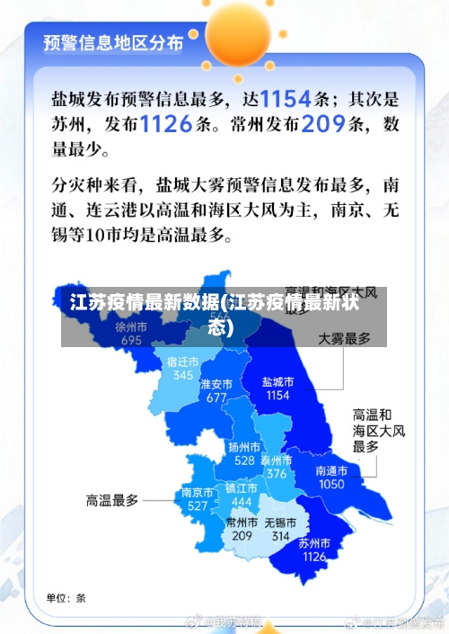 江苏疫情最新数据(江苏疫情最新状态)-第2张图片