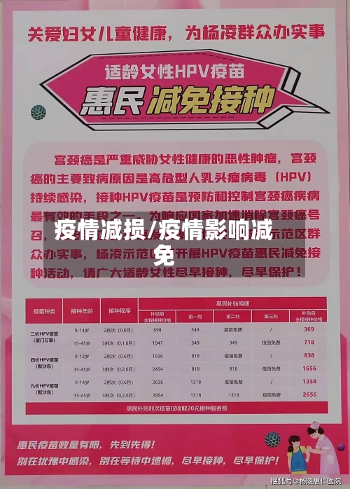 疫情减损/疫情影响减免-第3张图片