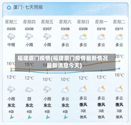 福建厦门疫情(福建厦门疫情最新情况最新消息今天)-第1张图片