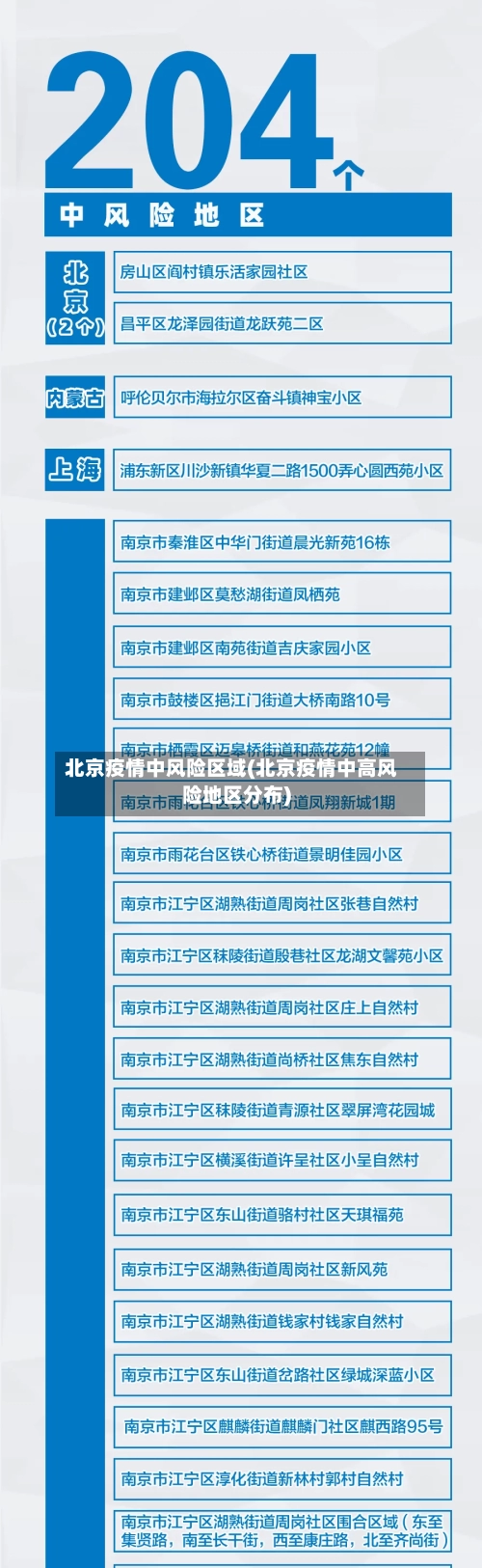 北京疫情中风险区域(北京疫情中高风险地区分布)-第2张图片