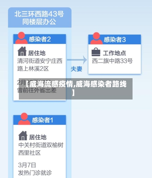 【威海流感疫情,威海感染者路线】-第1张图片