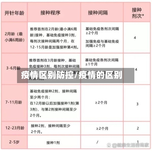 疫情区别防控/疫情的区别-第1张图片