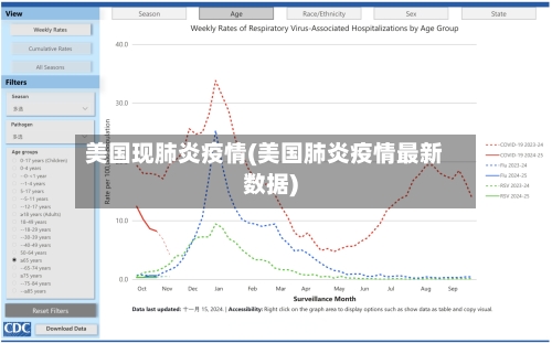 美国现肺炎疫情(美国肺炎疫情最新数据)-第1张图片