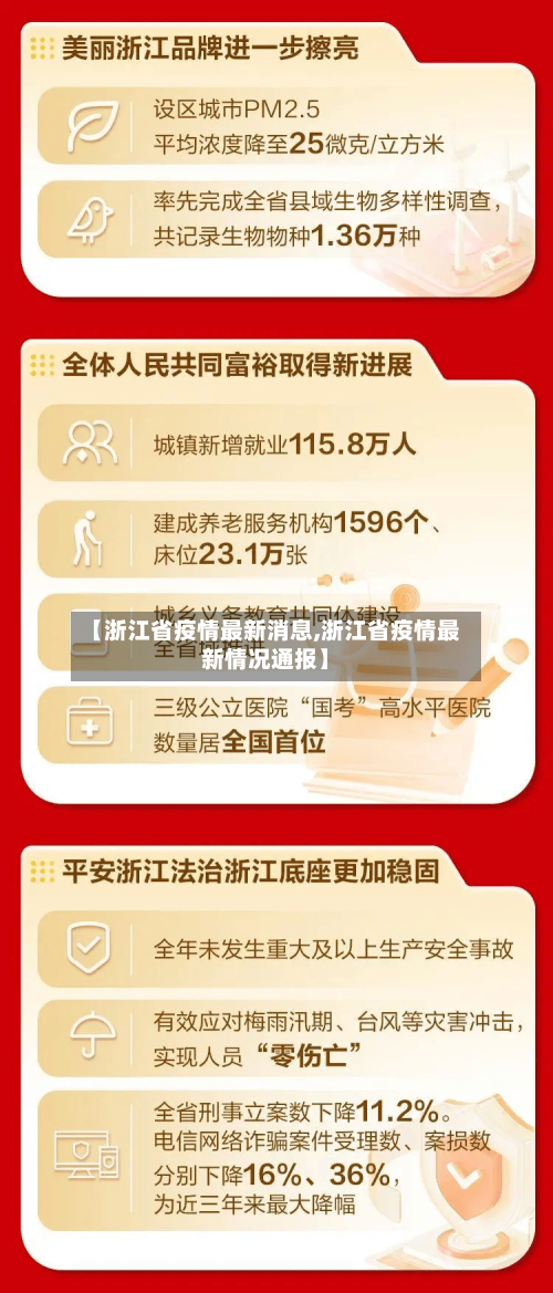 【浙江省疫情最新消息,浙江省疫情最新情况通报】-第1张图片