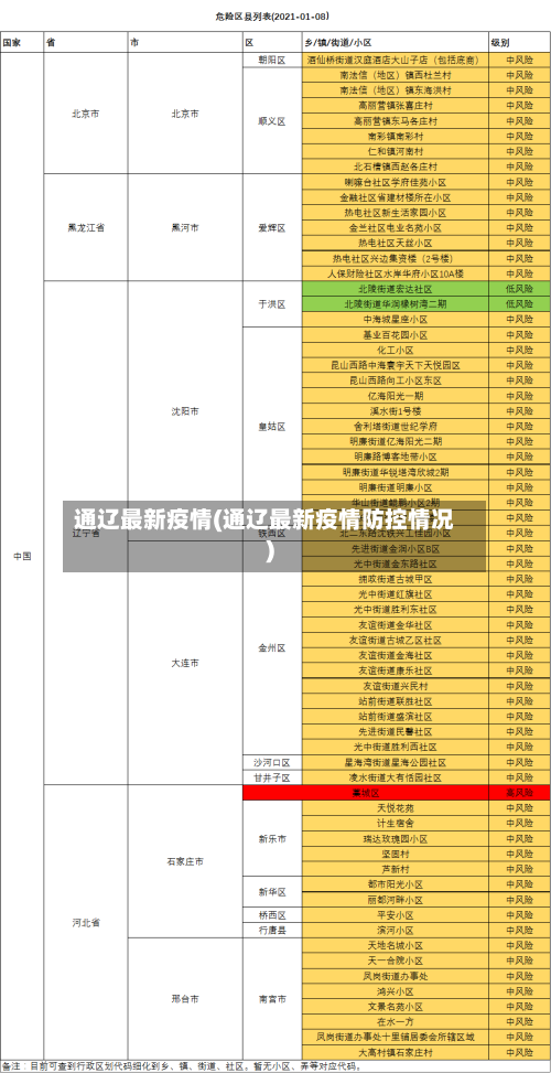 通辽最新疫情(通辽最新疫情防控情况)-第1张图片