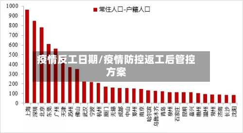 疫情反工日期/疫情防控返工后管控方案-第1张图片