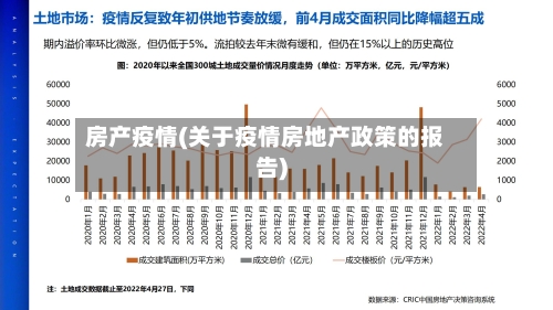 房产疫情(关于疫情房地产政策的报告)-第1张图片