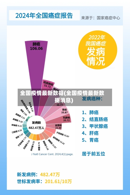 全国疫情最新数据(全国疫情最新数据消息)-第1张图片