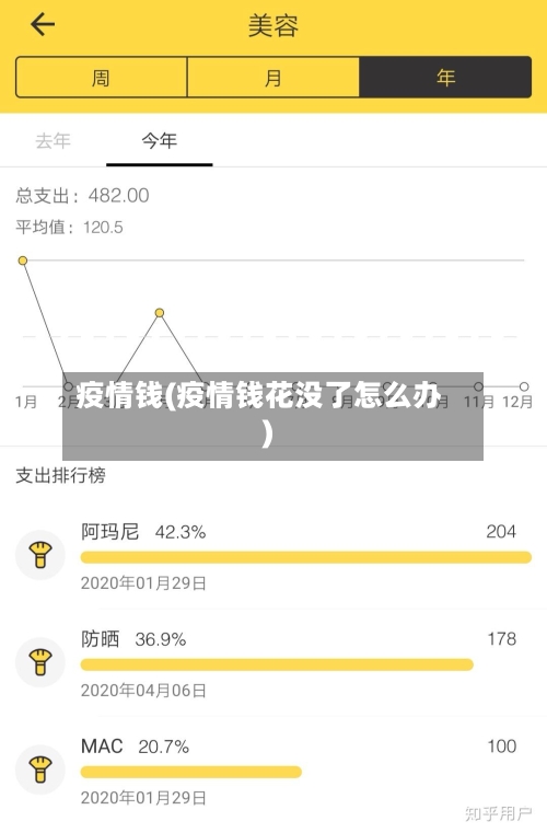 疫情钱(疫情钱花没了怎么办)-第1张图片