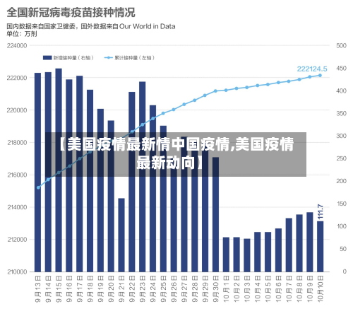 【美国疫情最新情中国疫情,美国疫情最新动向】-第1张图片