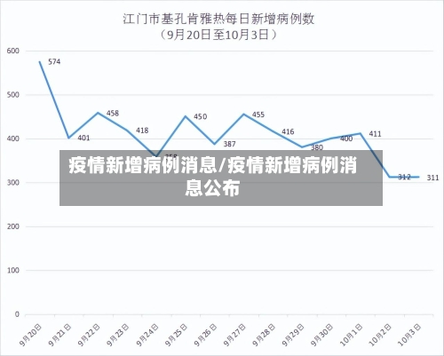 疫情新增病例消息/疫情新增病例消息公布-第1张图片