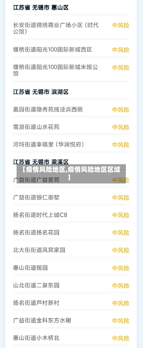 【疫情风险地区,疫情风险地区区域】-第1张图片