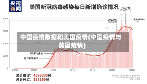 中国疫情数据和美国疫情(中国疫情与美国疫情)-第1张图片