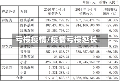亏损疫情/疫情亏损延长-第1张图片