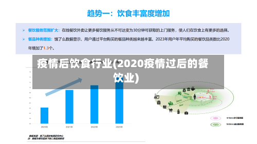 疫情后饮食行业(2020疫情过后的餐饮业)-第1张图片
