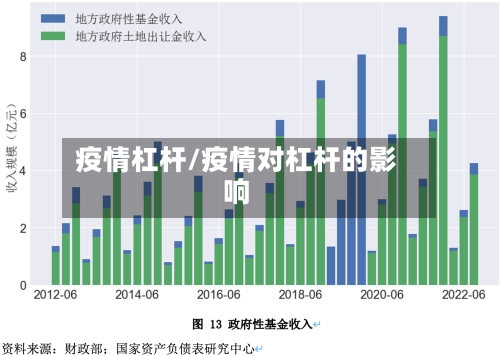 疫情杠杆/疫情对杠杆的影响-第1张图片