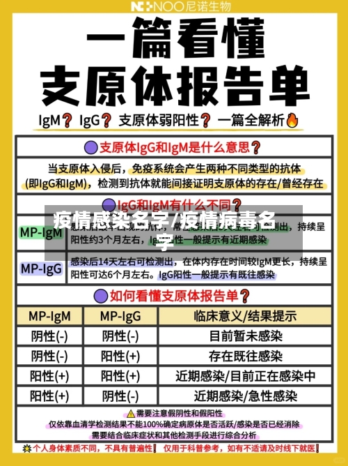 疫情感染名字/疫情病毒名字-第1张图片