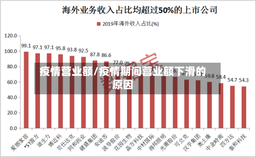 疫情营业额/疫情期间营业额下滑的原因-第2张图片
