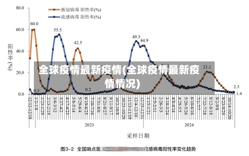 全球疫情最新疫情(全球疫情最新疫情情况)-第1张图片