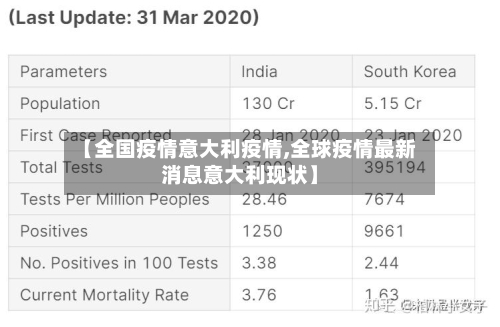 【全国疫情意大利疫情,全球疫情最新消息意大利现状】-第1张图片