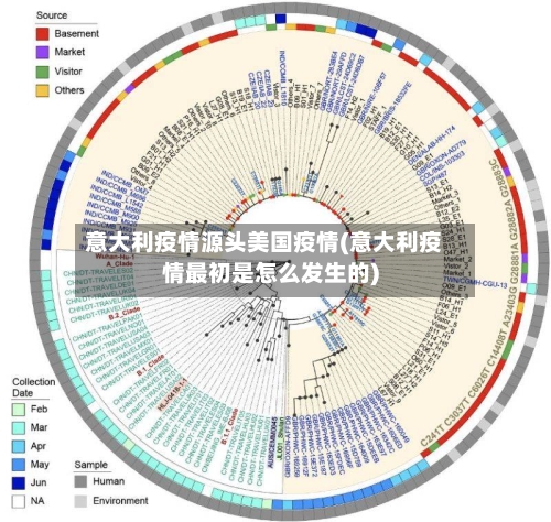 意大利疫情源头美国疫情(意大利疫情最初是怎么发生的)-第2张图片