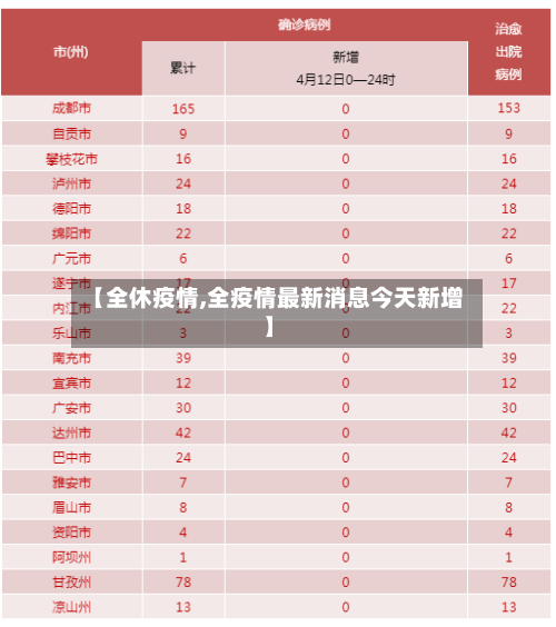 【全休疫情,全疫情最新消息今天新增】-第2张图片