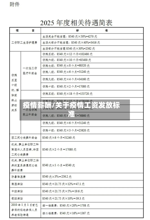 疫情薪酬/关于疫情工资发放标准-第2张图片