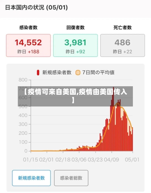 【疫情可来自美国,疫情由美国传入】-第2张图片