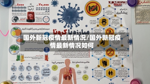 国外新冠疫情最新情况/国外新冠疫情最新情况如何-第1张图片
