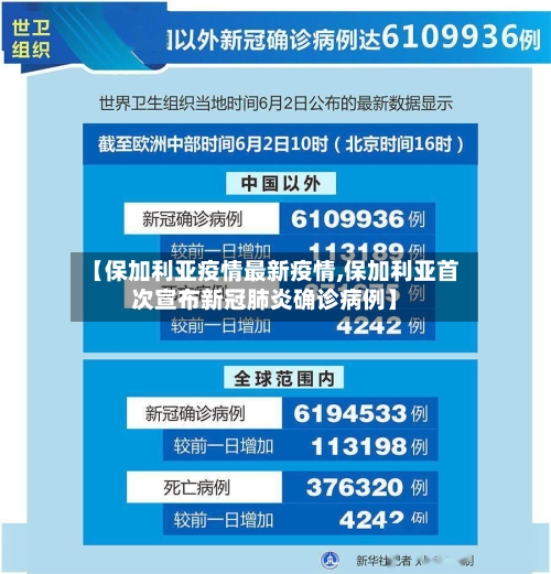 【保加利亚疫情最新疫情,保加利亚首次宣布新冠肺炎确诊病例】-第1张图片