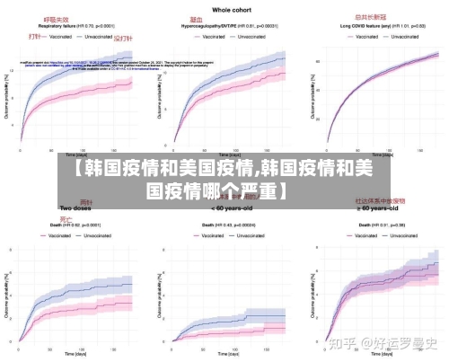 【韩国疫情和美国疫情,韩国疫情和美国疫情哪个严重】-第1张图片