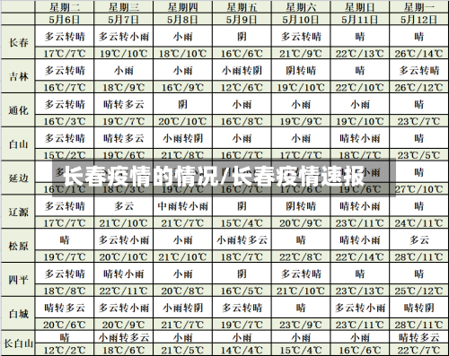 长春疫情的情况/长春疫情速报-第3张图片