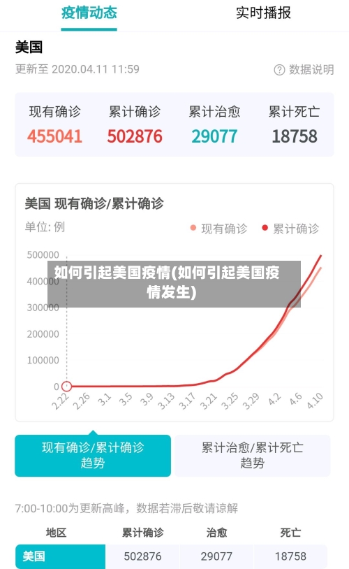 如何引起美国疫情(如何引起美国疫情发生)-第1张图片