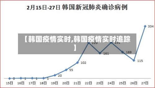 【韩国疫情实时,韩国疫情实时追踪】-第2张图片
