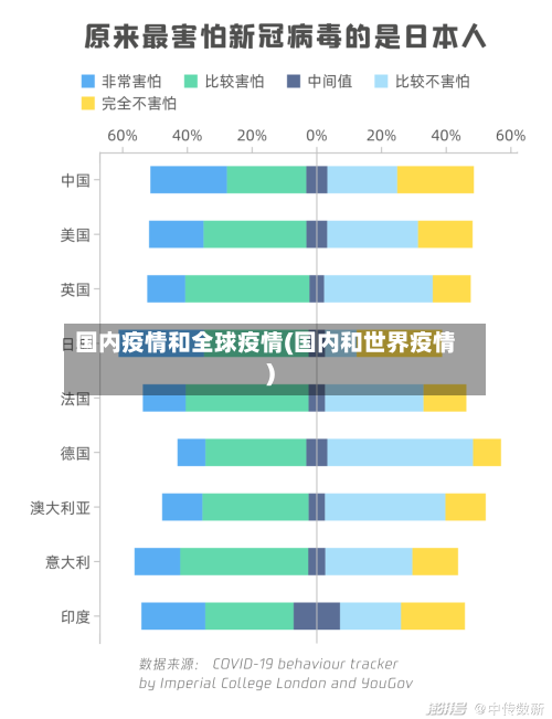 国内疫情和全球疫情(国内和世界疫情)-第1张图片