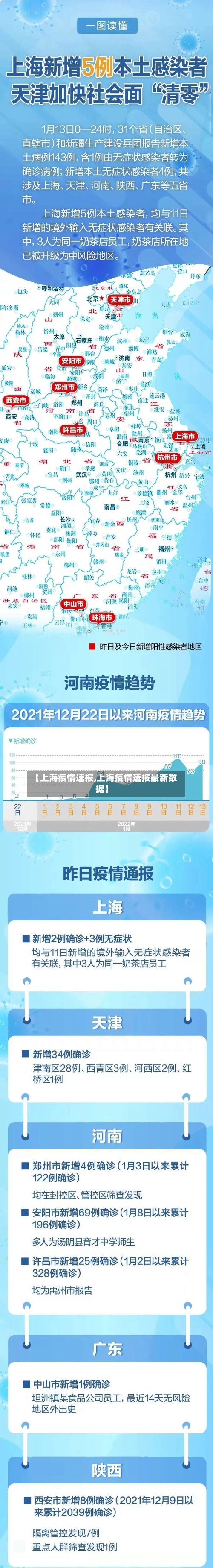 【上海疫情速报,上海疫情速报最新数据】-第2张图片