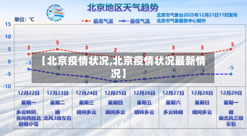 【北京疫情状况,北京疫情状况最新情况】-第3张图片