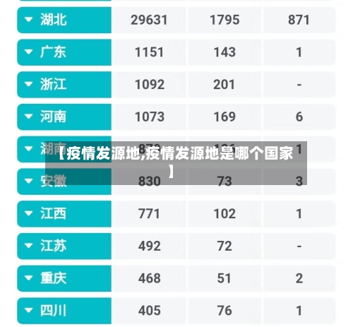 【疫情发源地,疫情发源地是哪个国家】-第2张图片