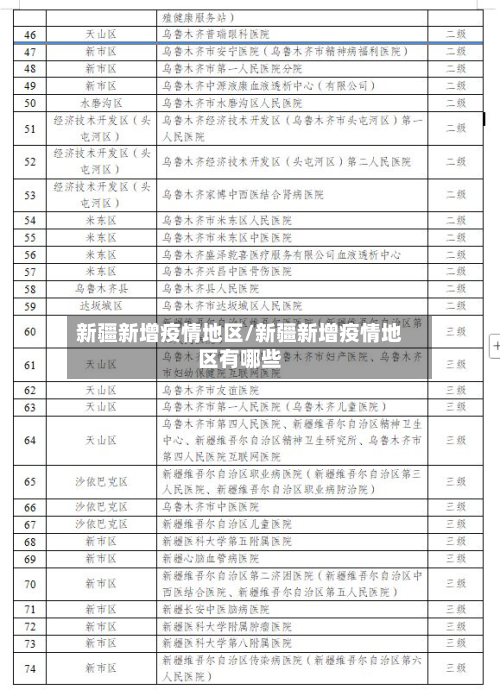 新疆新增疫情地区/新疆新增疫情地区有哪些-第2张图片