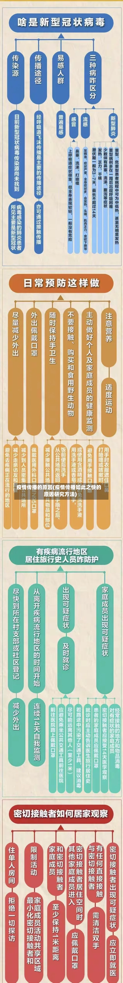 疫情传播的原因(疫情传播如此之快的原因研究方法)-第1张图片