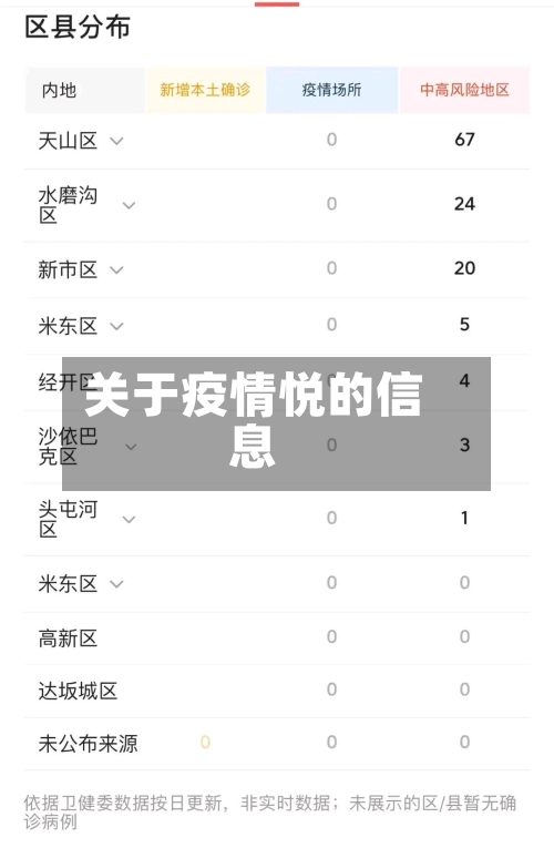 关于疫情悦的信息-第1张图片