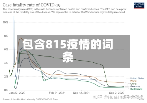 包含815疫情的词条-第1张图片