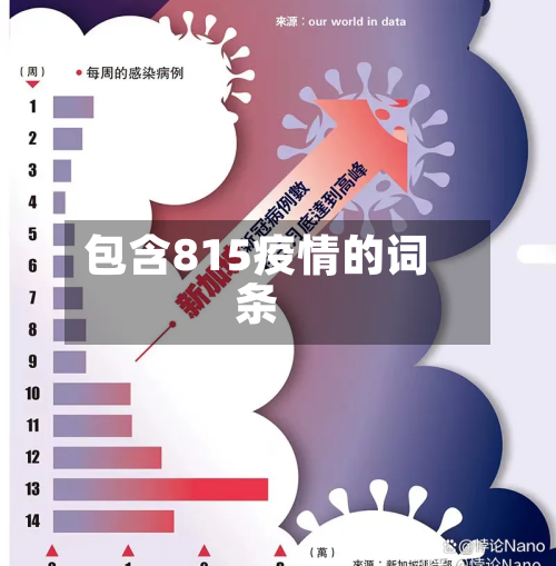 包含815疫情的词条-第2张图片
