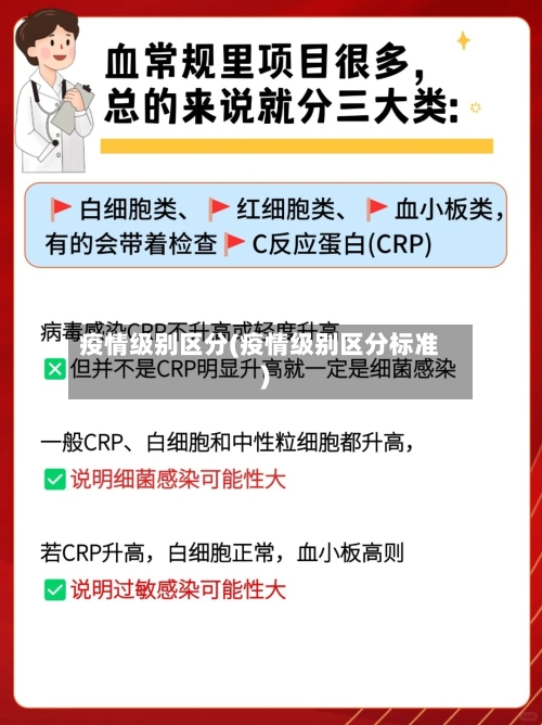 疫情级别区分(疫情级别区分标准)-第3张图片