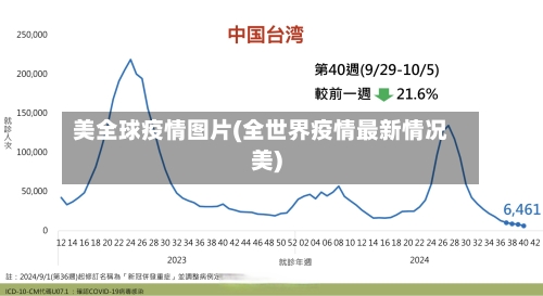 美全球疫情图片(全世界疫情最新情况美)-第1张图片
